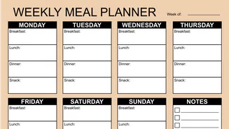 Want a healthier lifestyle? Weekly meal-planning is the answer
