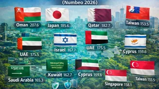 Asia’s top 10 living destinations with highest quality of life for 2026 |Check list