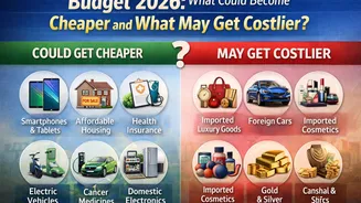 Budget 2026: What Could Become Cheaper and What May Get Costlier?