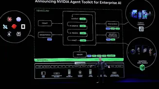 Nvidia Introduces Advanced AI Superchip for Personal Computers
