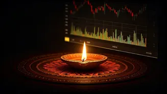 Diwali 2025: Muhurat Trading Strategies