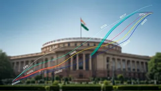 India's Fiscal Outlook: Spending, Debt, and the Budget