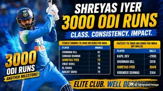 IND vs AFG: Shreyas Iyer Joins Elite 3000 ODI Runs Club as India Vice-Captain Equals Shikhar Dhawan's Milestone