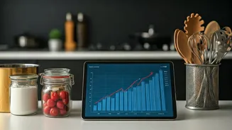 Cloud Kitchen Budgets Could Breathe A Little