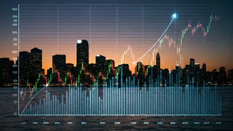 India's Economy: Growth, Investments, and Market Movements