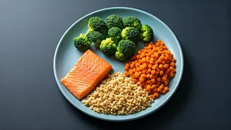 Ditch Calorie Counting For Color Coded Macro Balanced Food Plates