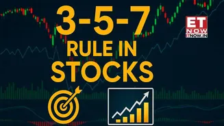 3-5-7 rule in stocks: What it is and how it works | Decoded