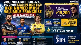 Virat Kohli, Rohit Sharma, MS Dhoni Lead IPL Rich List; KKR Valued At Rs 19,200 Crore In New Report