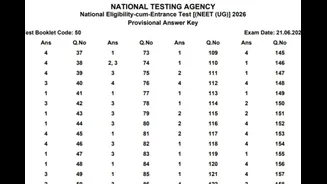 NEET UG 2026 Provisional Answer Key Released, Four Questions Dropped