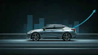 Nissan India Records 16% Overall Sales Growth