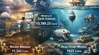 How Budget 2026 Plans To Predict Weather Better And Dive Deeper With 'Ocean Mission'