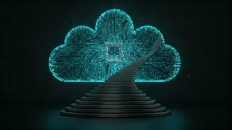 AI Skills Are The New Growth Shortcut