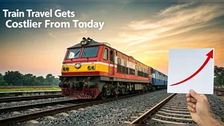 Train Fare Hike from Today: Extra Cost for Sleeper, 3A, 2A and 1A Explained - How Much More You’ll Pay