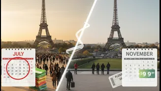 International Travellers Are Comparing Crowds, Calendars And Flexible Fares More Closely