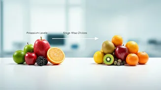 Kidney Health & Fruits: A Stage-Wise Guide to Safe Choices for CKD Patients in India