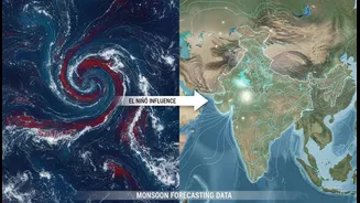 Why Forecasting India's Monsoon Is More Complex Than El Niño