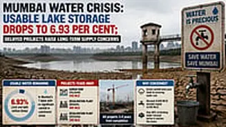 Mumbai Water Crisis: City Will Run Dry By August 20, Usable Lake Storage Drops To 6.93%