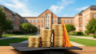 Does College Pay Off? US Return on Investment