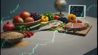 FAO Index Is Not Just Economist Content