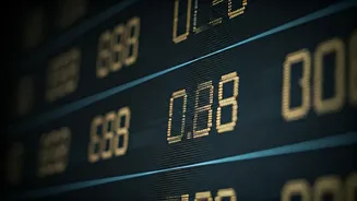 Decoding the Market: Investment Insights & Trends