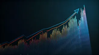 Indian Markets: Navigating Uncertainty with Strategic Investments