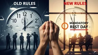 From 48-hour weekly cap to mandatory rest day: What new Labour Codes rules say