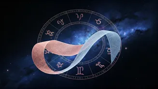 March 20, 2026: Love Horoscope Insights for Every Zodiac Sign