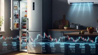 Consumer Durable Stocks See 10% Price Jump