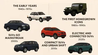 India's SUV Story: From Jeeps to Electric
