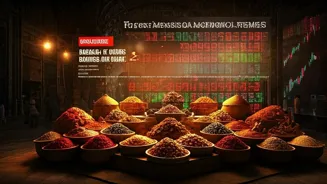 India's Top Stocks and Market News Today