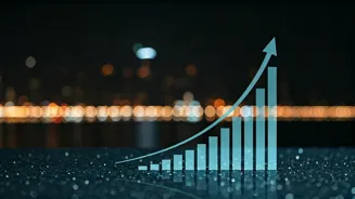 How is MSCI India performing lately?