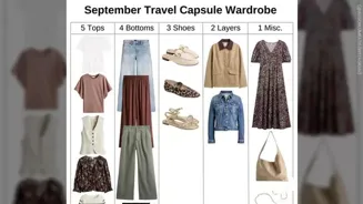 Pack Light: 5 Outfits for 10 Days of Travel