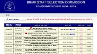 BSSC Hiring Office Attendants for 3727 Posts